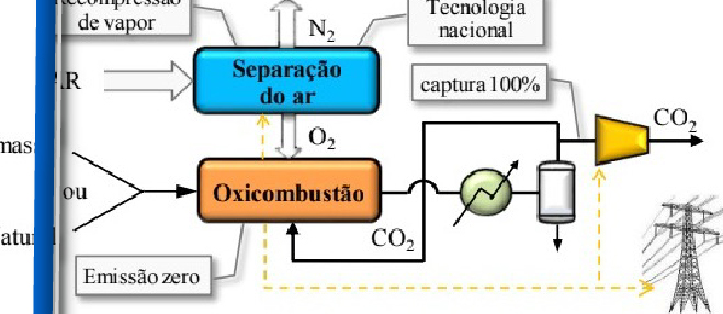 Produção de oxigênio e oxicombustão: desenvolvimento tecnológico para eficiência energética e descarbonização